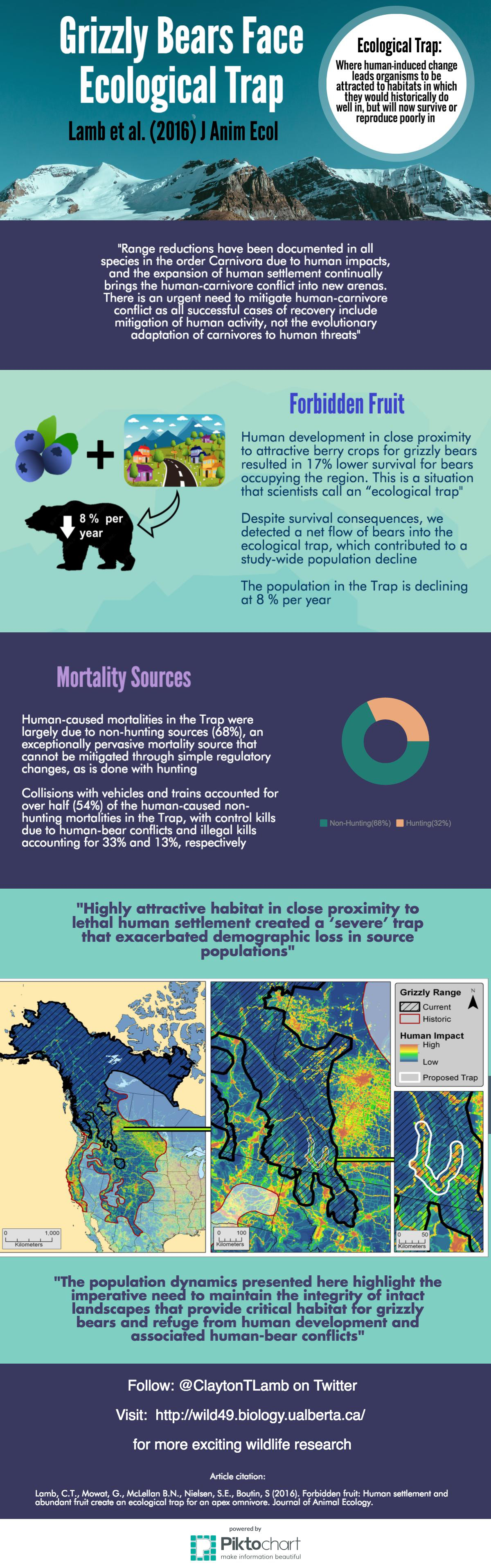 infographic_ecotrap